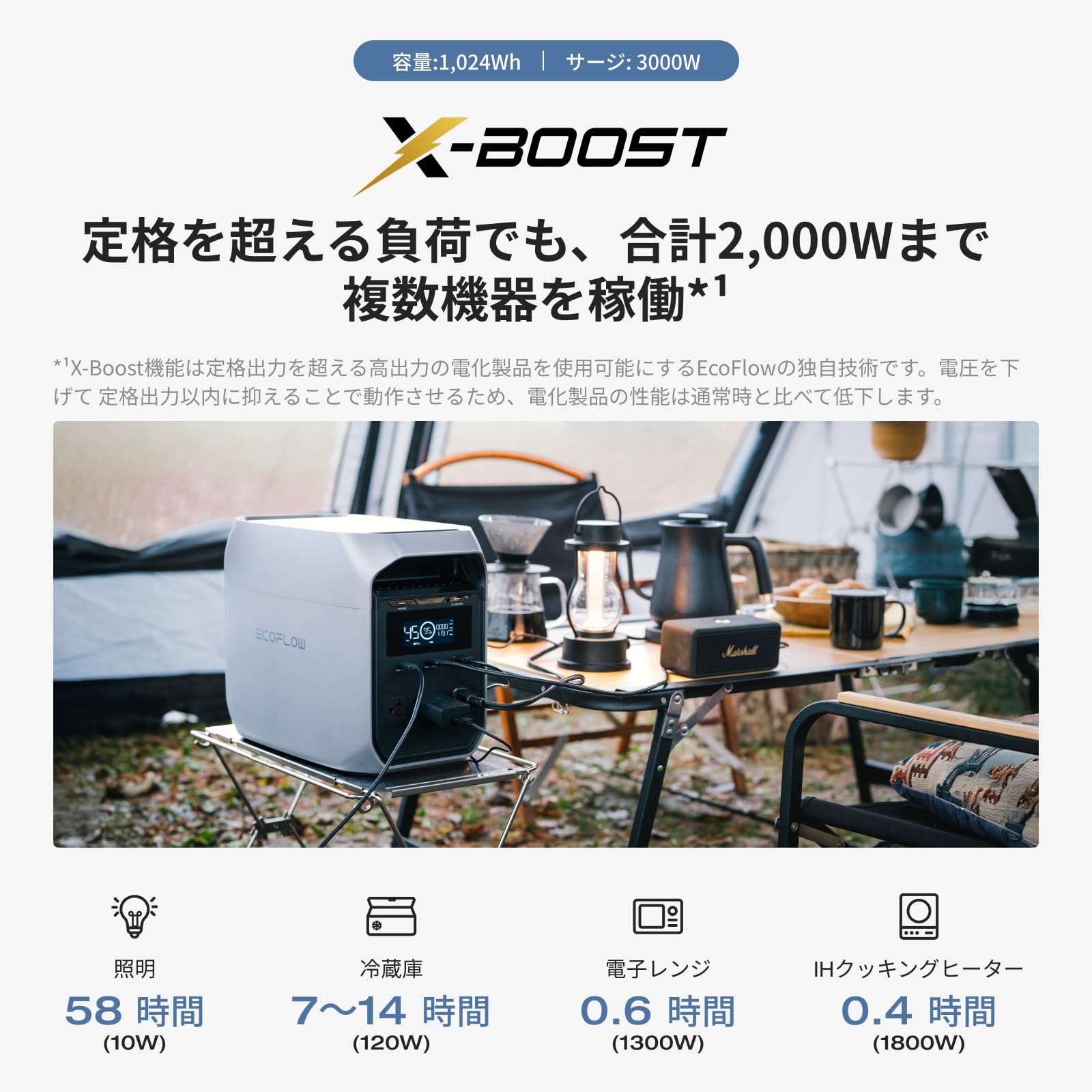 6月6日発送6月7日着　エコフロー　デルタ3 クラシック　1024Wh ポタ電 Amazon.co.jp: EcoFlow DELTA 3 Classic Portable Power Supply High
