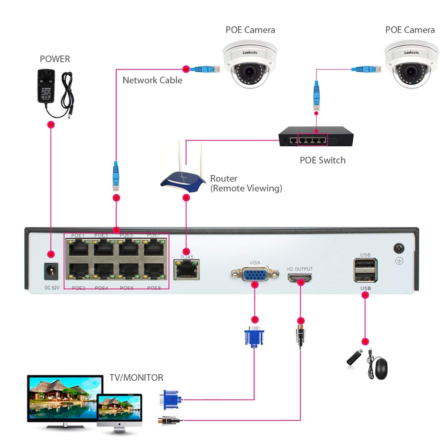 Buy lookcctv 16CH PoE NVR Network Video Recorder 16Channel H.265 CCTV