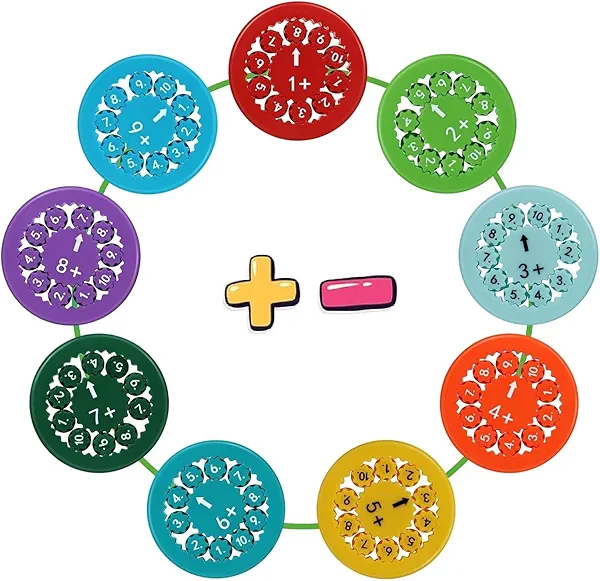 Math Fact Fidget Spinners, 9Pcs Math Facts Fidget Spinners, This is for All The Stimmers - Fidgeters Who are Learning Math on One Fidget (Addition and Subtraction)