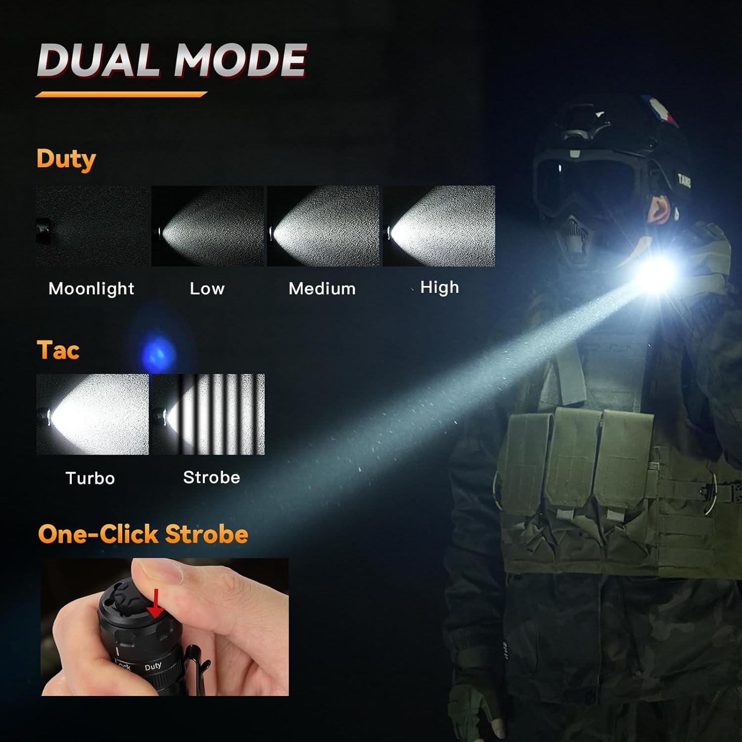 Sofirn SK1 Tactical Long Throw Flashlight, 1571 FT Distance, USB-C Rechargeable Flash Light with IP68 Waterproof, Rotary Switch Adjusts Tactical, Lockout and Duty Modes for Emergencies Rescue Search
