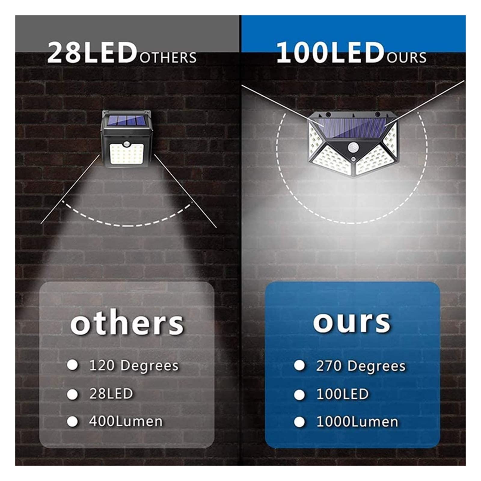 100 LED Solar Wall Lights Wodoodporna Zewnętrzna Lampa Solarna Bezprzewodowa Zasilana Energią Słoneczną Sunlight Street Light Do Dekoracji Ogrodu(6Pack)