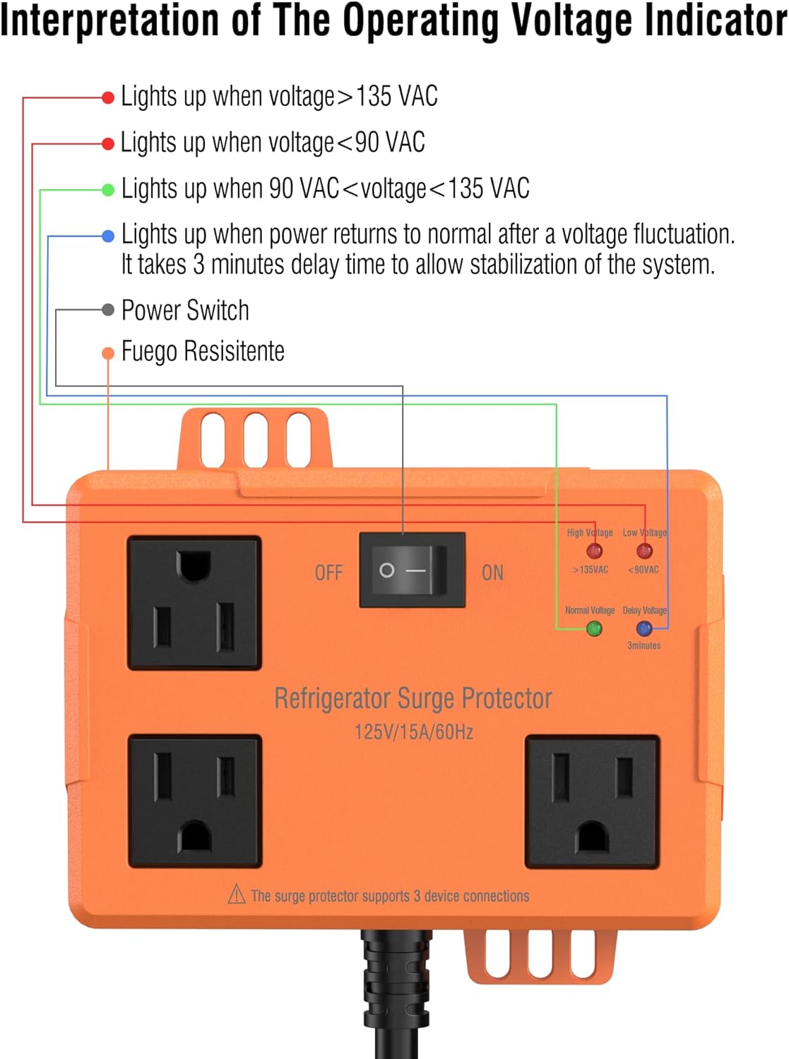 3 Outlet Refrigerator Surge Protector with Time Delay, Voltage Protector for Home Appliances, Protects Against Brownout, Spike, Instant Surge All Voltage Abnormalities, 14 AWG Power Cord (2FT) - Image 4