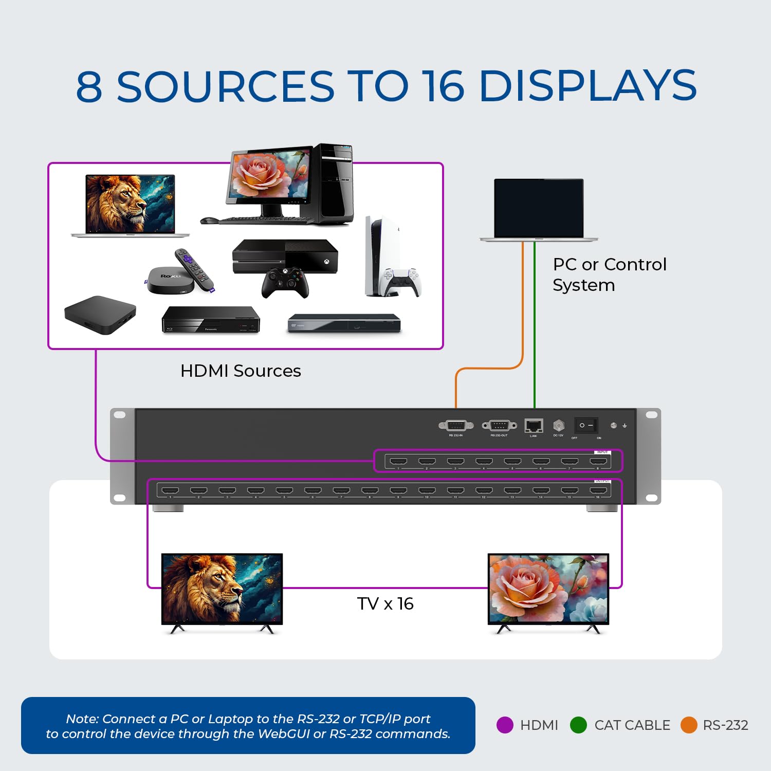 OREI Conmutador de matriz HDMI 4K de 8 x 16, (8 entradas, 16 salidas) con control remoto, soporta UltraHD 4K a 30Hz 4:2:0, WebGui, RS-232, HDMI 1.4, HDCP 2.2, 3D, 1080p, 18 GBPS - EDID (HDS-816)