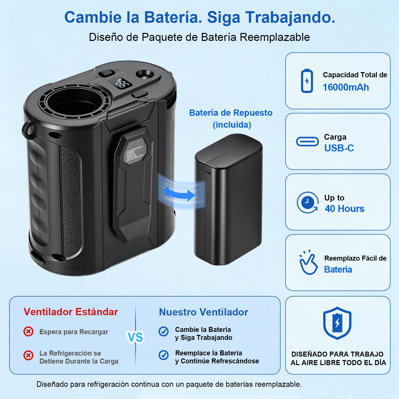 CAMULAND Ventilador de Cintura Recargable, 16000mAh, 5 Velocidades