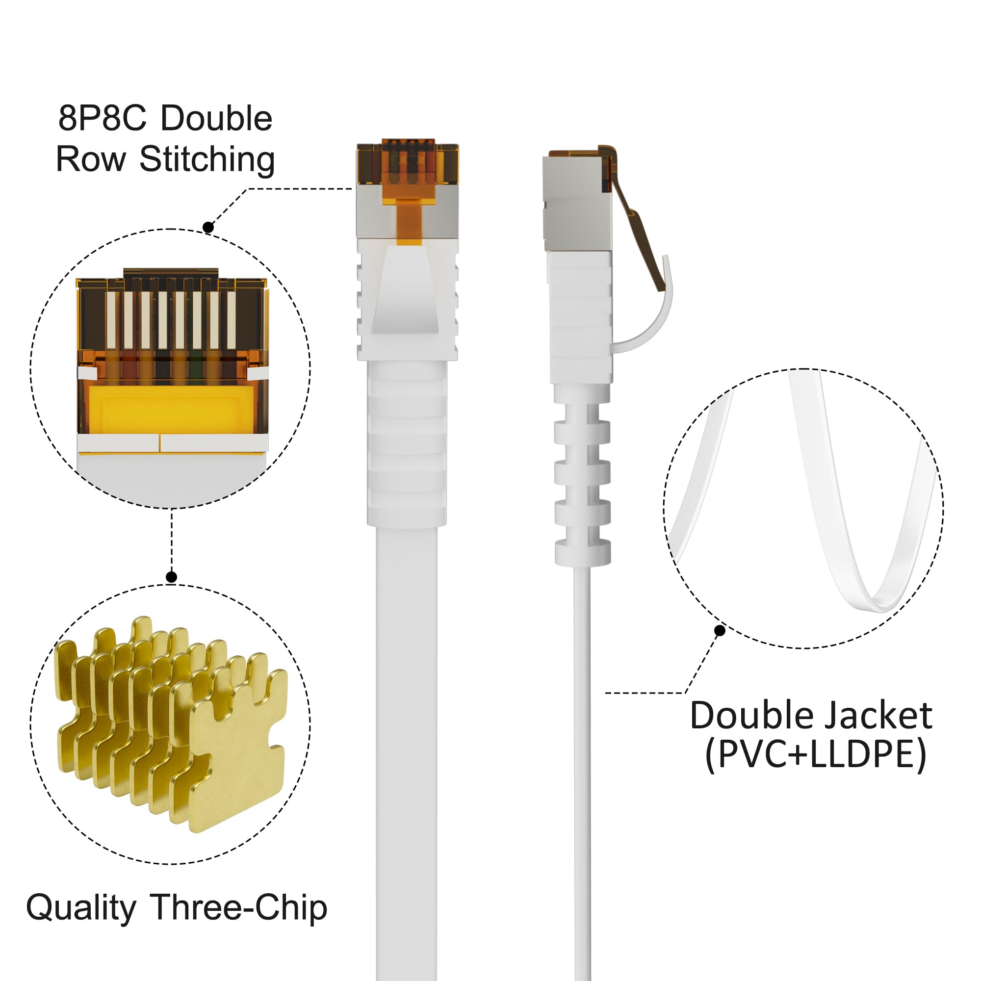 Płaski kabel Ethernet Cat7, 15 m, biały, do użytku na zewnątrz, 10 Gbit/s 600 MHz, POE, wytrzymały PCW + LLDPE, odporny na warunki atmosferyczne, bezpośrednie zakopanie, kabel sieciowy Cat 7