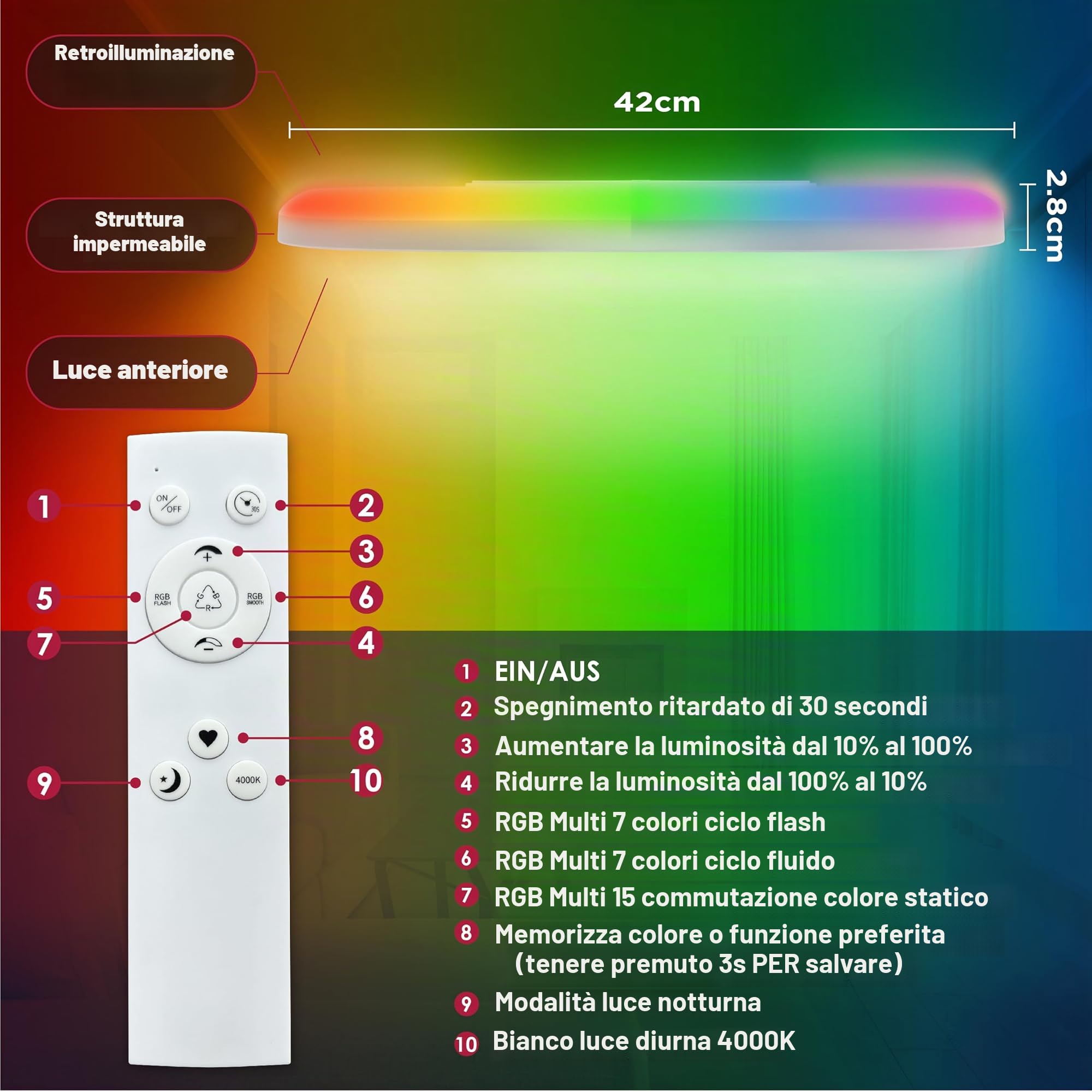 BestLuz Plafoniera a LED Pannello LED Lampada da Soffitto Ø 42cm 24W RGB + Bianco Neutro 4000K con Retroilluminazione Effetto Telecomando per Bagno Camera da Letto Soggiorno Cucina, Ultra Sottile