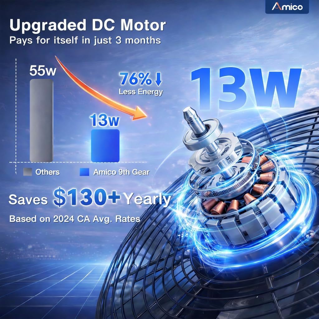 Amico Exhaust Fan,Ventilation Fan for Garage,Greenhouse,Attic,Chicken Coop,Bathroom