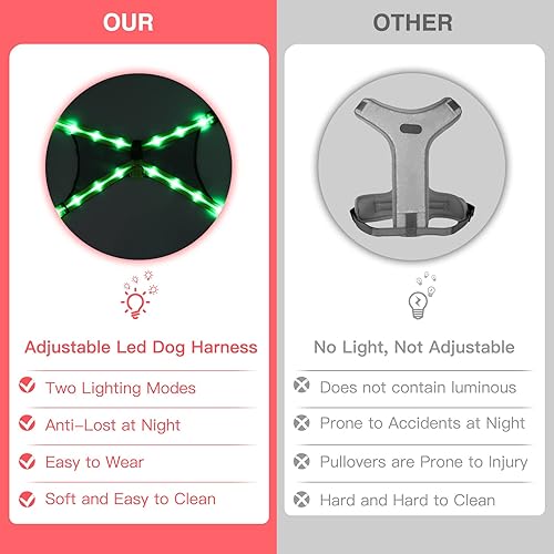 Miniatura 4 de Arnés para perro con luz, arnés LED reflectante que brilla en la oscuridad para caminar por la noche, chaleco de seguridad para perros medianos,