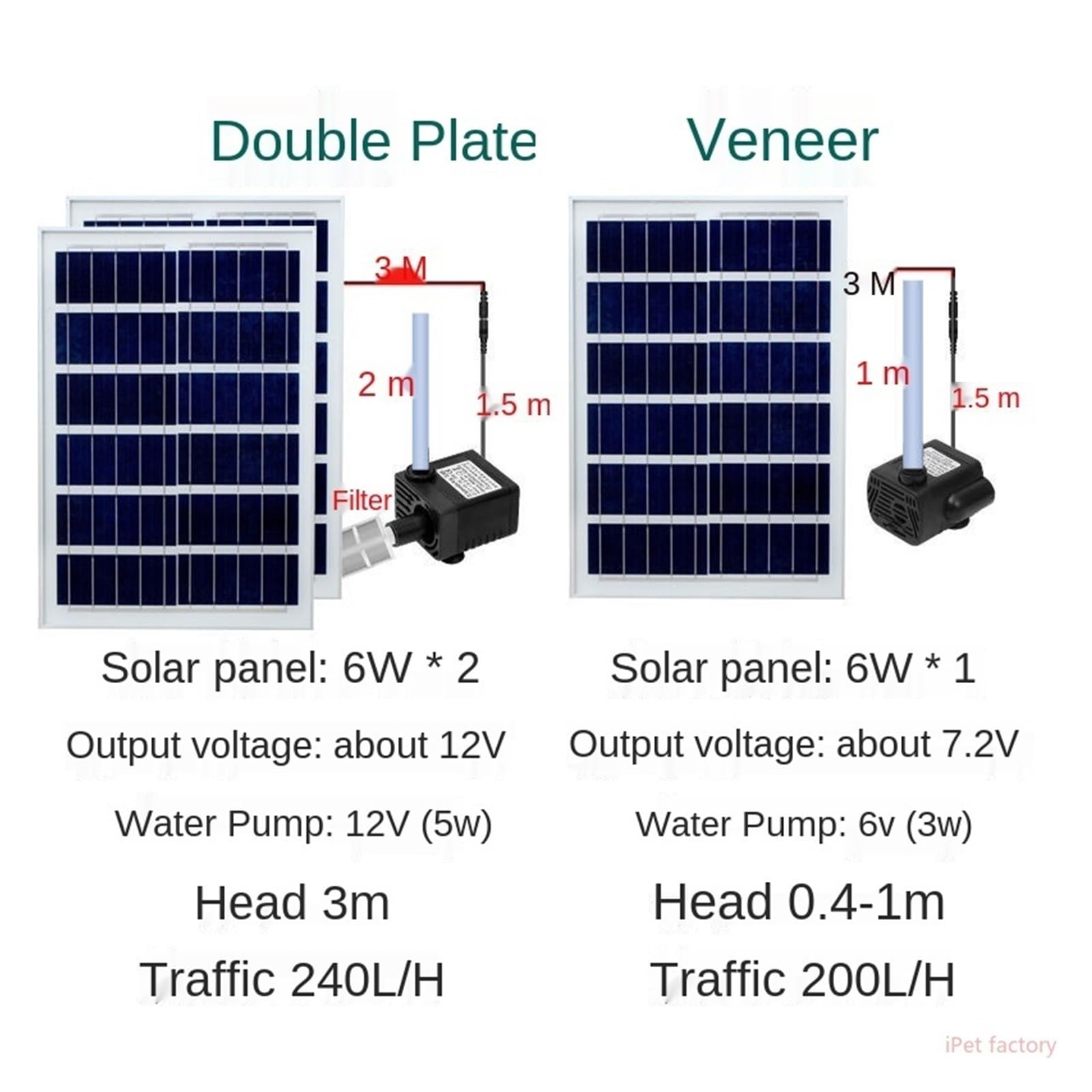 Pompa solarna do wody, Akwarium fontanna ogrodowa zatapialna pompa wodna słoneczna cyrkulacja skalna odkryty Mini dziedziniec basen rybny filtr pompy(6v6w set)