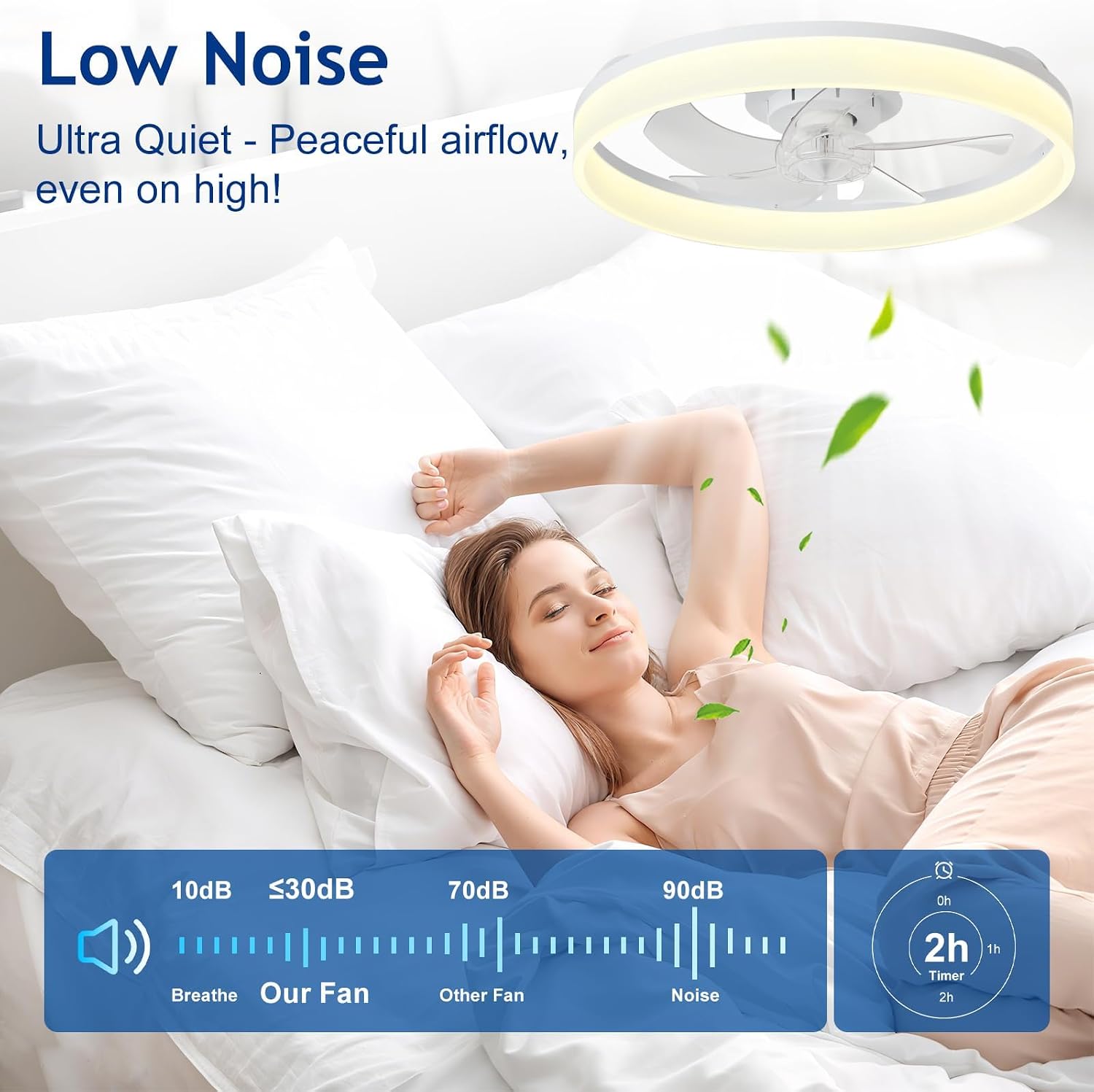 DLLT Low Profile Ceiling Fan: 20" Modern Flush Mount Ceiling Fans with Lights for Bedroom - White LED Bladeless Fandelier with APP Remote Control 3000K-6500K Quiet DC Motor for Kids Room Living Room