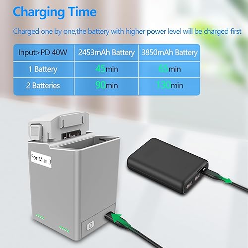 Miniatura 3 de MVMOD Mini 4 ProMini 3 Baterías Dos Vías Hub de Carga para DJI Mini 4 Pro Batería, Mini 3 Pro Cargador de Batería, Cargador de Control Remoto (Carga