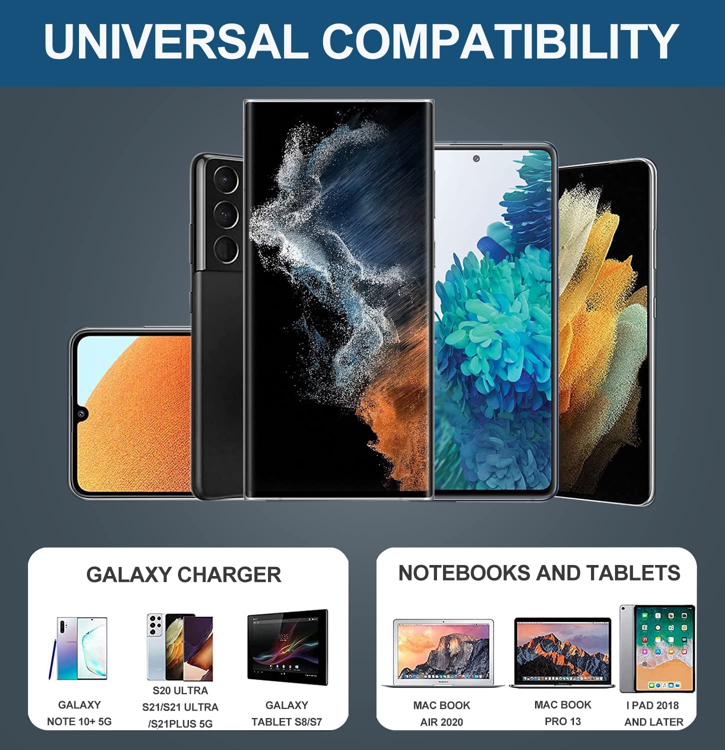 Schnellladegerät 45 w USB C Ladegerät kompatibe mit Samsung Galaxy S24 S24+ S24 Ultra S23 S23+ S23 Ultra 5G S20 Ultra, S21 Ultra S22+ S22 Ultra 5G Galaxy Tab S7 S7+ S8 S8+ (Einzelladegerät)