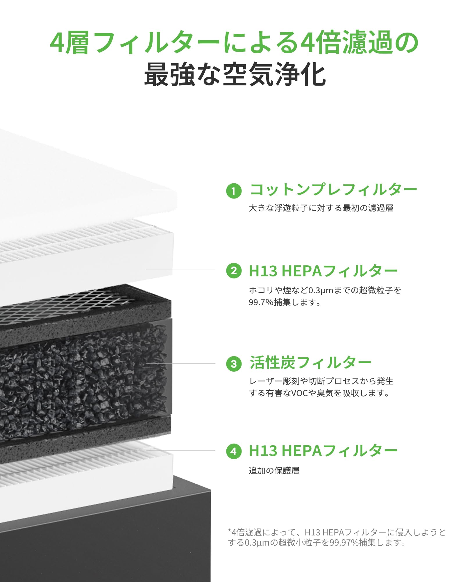 Amazon.co.jp: Laserpecker レーザー彫刻機専用 卓上空気清浄機