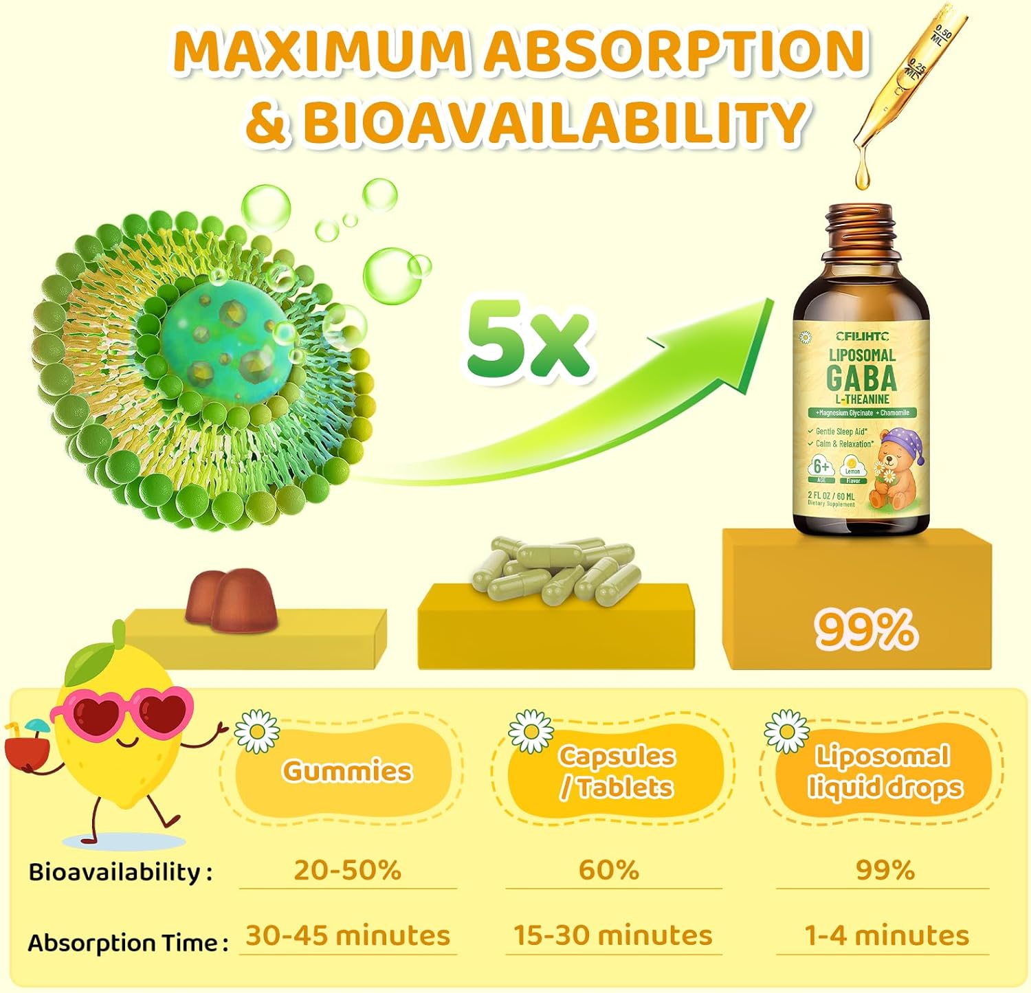 2 Pack Liposomal GABA L-Theanine Drops for Kids - Liquid GABA Supplement with Magnesium, Chamomile, Lemon Balm & Vitamin B6 - Support Relaxation, Focus & Stress Relief for Kids & Adults - Lemon