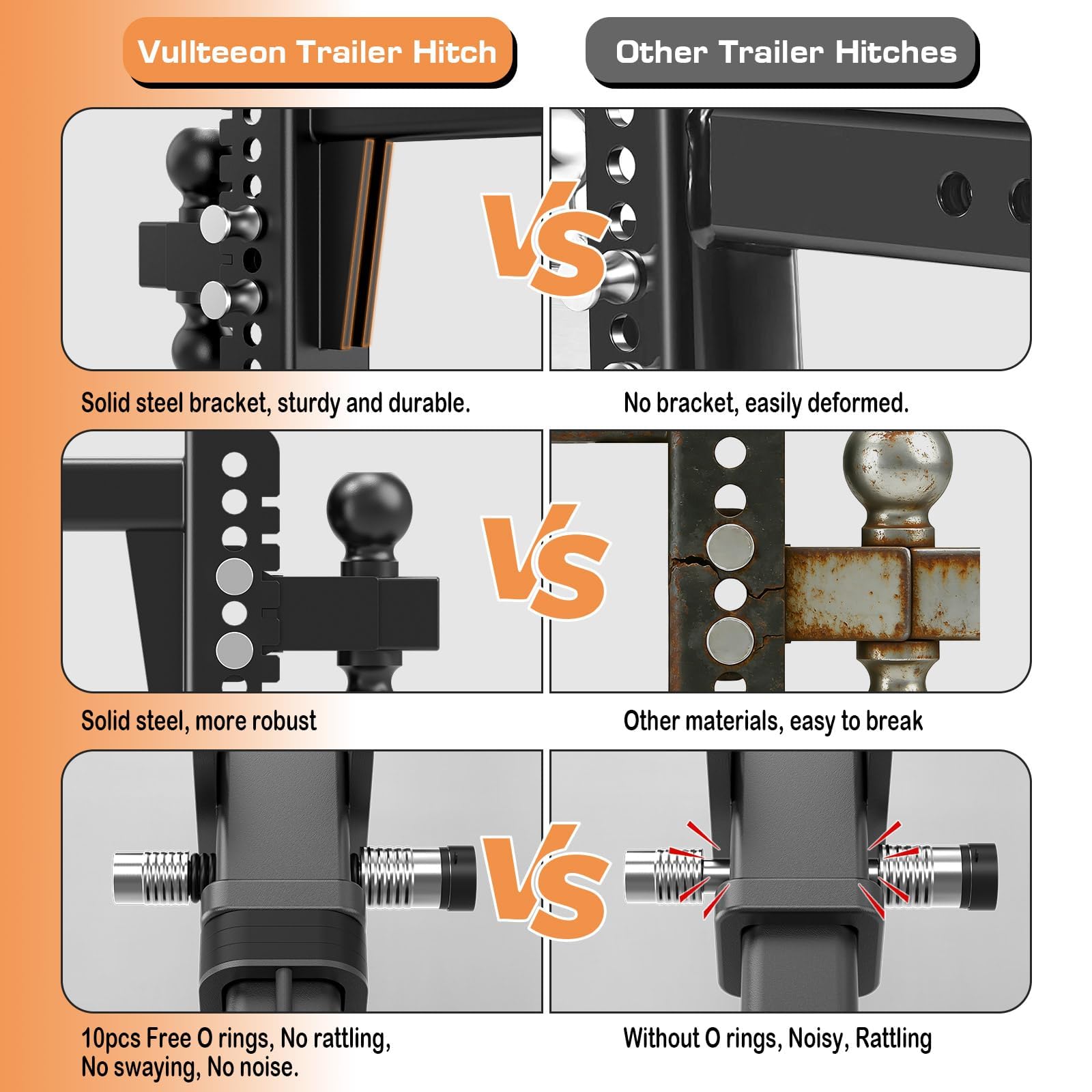 2026 Vullteeon Adjustable Trailer Hitch, 8-Inch Drop for 2-Inch Receiver - Heavy Duty Alloy Steel Truck Hitch with Slot-fit Design, Dual Ball Mount (2” & 2-5/16”), 20000 lbs GTW Tow Hitches — view 6
