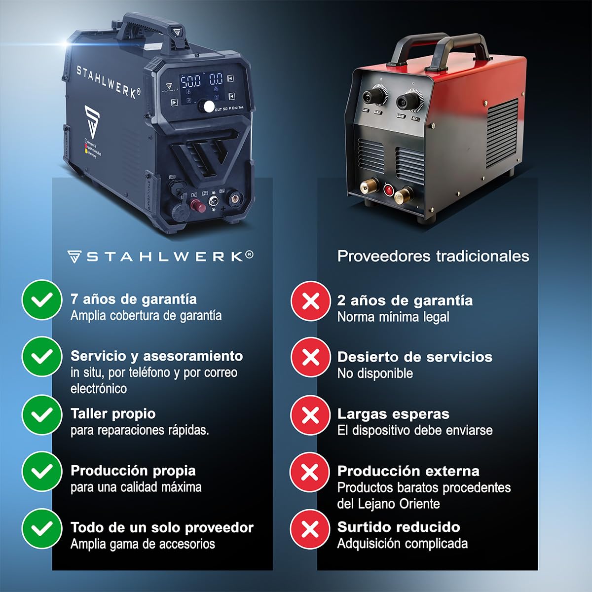STAHLWERK Cortador de plasma CUT 50 P Digital – 50 A, capacidad de corte hasta 20 mm, encendido HF Pilot, interfaz THC para control de altura CNC, Inverter Plasma Cutter