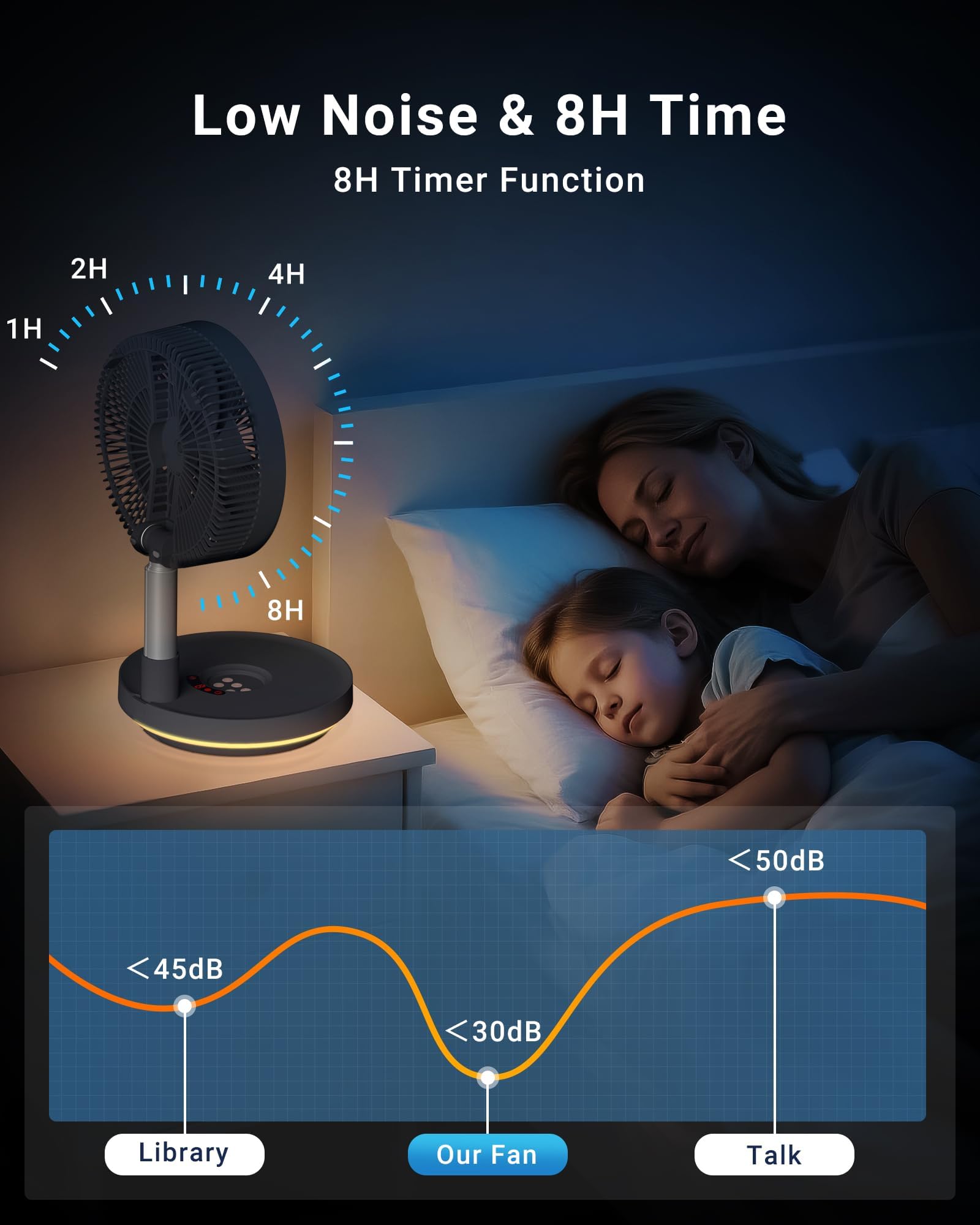 Tragbarer, oszillierender Ventilator, 10.000 mAh, wiederaufladbarer Akku mit Timer, 25,4 cm | Faltbar, 8 Geschwindigkeitsstufen, Fernbedienung, LED-Licht, für Zuhause, Schlafzimmer, Outdoor, Camping, Reisen, Dunkelgrau