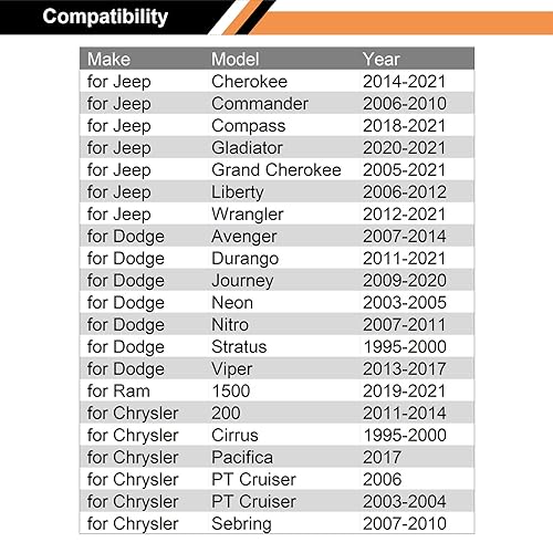 Miniatura 3 de 100 piezas de clip de cubierta de parachoques de retención de rejilla 6503598 compatible con Jeep Wrangler JK y Wrangler Unlimited JK 2007-2020,