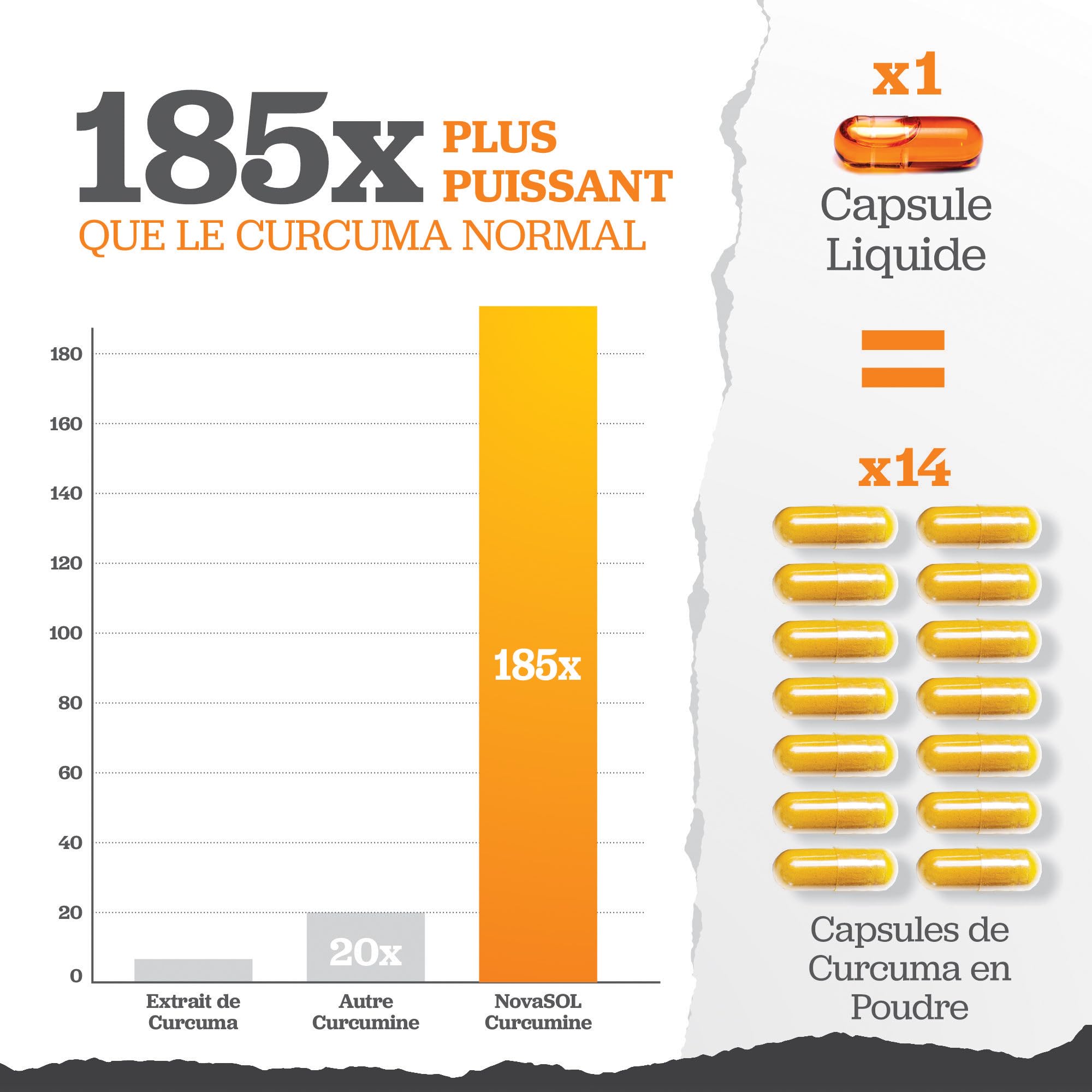 Turmeric Curcuma Capsules (Liquide) avec Vitamine D 185 plus de Biodisponibilité NovaSOL® Curcumine, 60 Capsules, Premium Turmeric Curcumine Liquide de Forte Puissance, pas de Comprimés