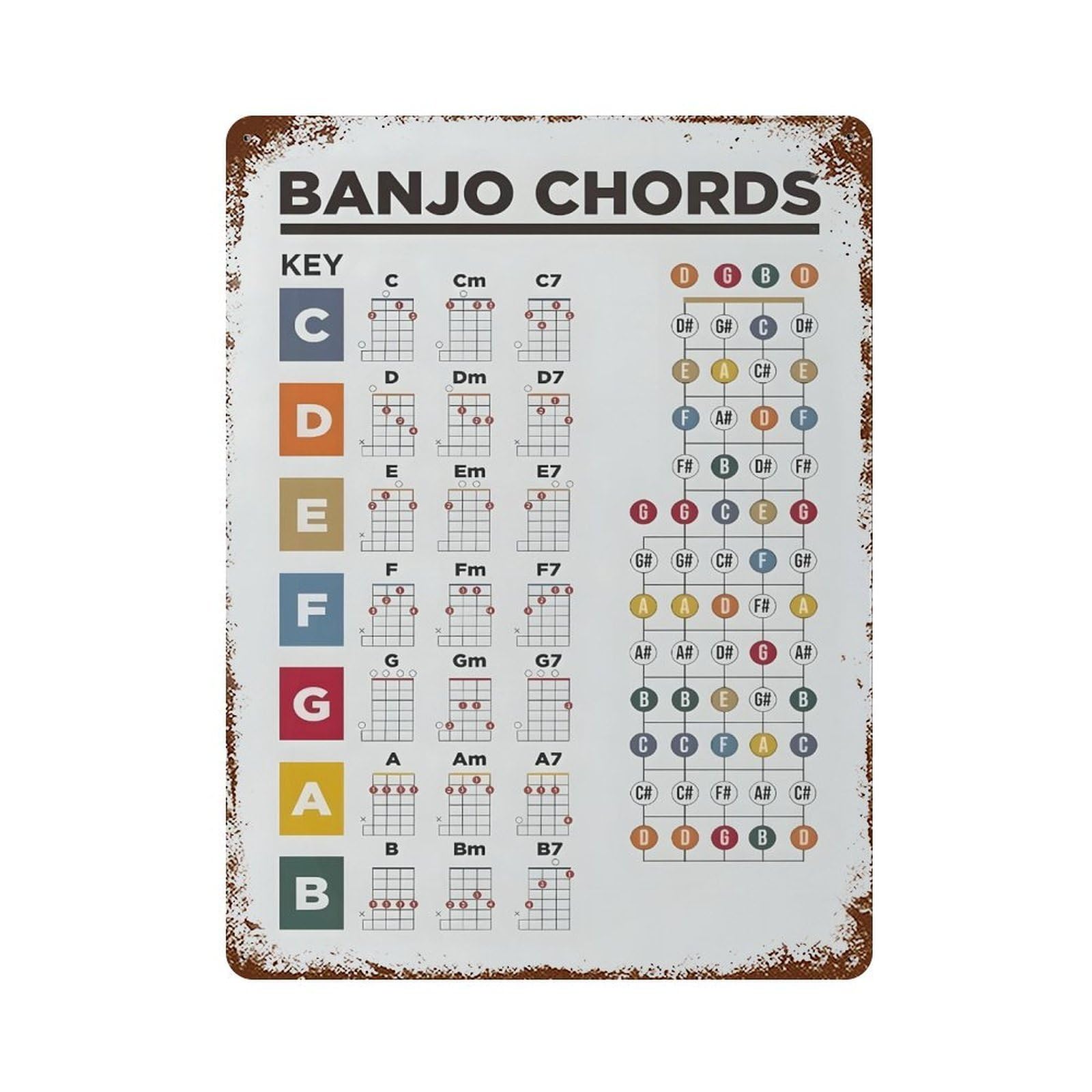 xiaoxiaoshen Banjo Guitar Chord Chart Wall Decor Art Metal Tin Poster Modern Home Decor Art Home Bar Shop Decorations Vintage Sign 40x30cm