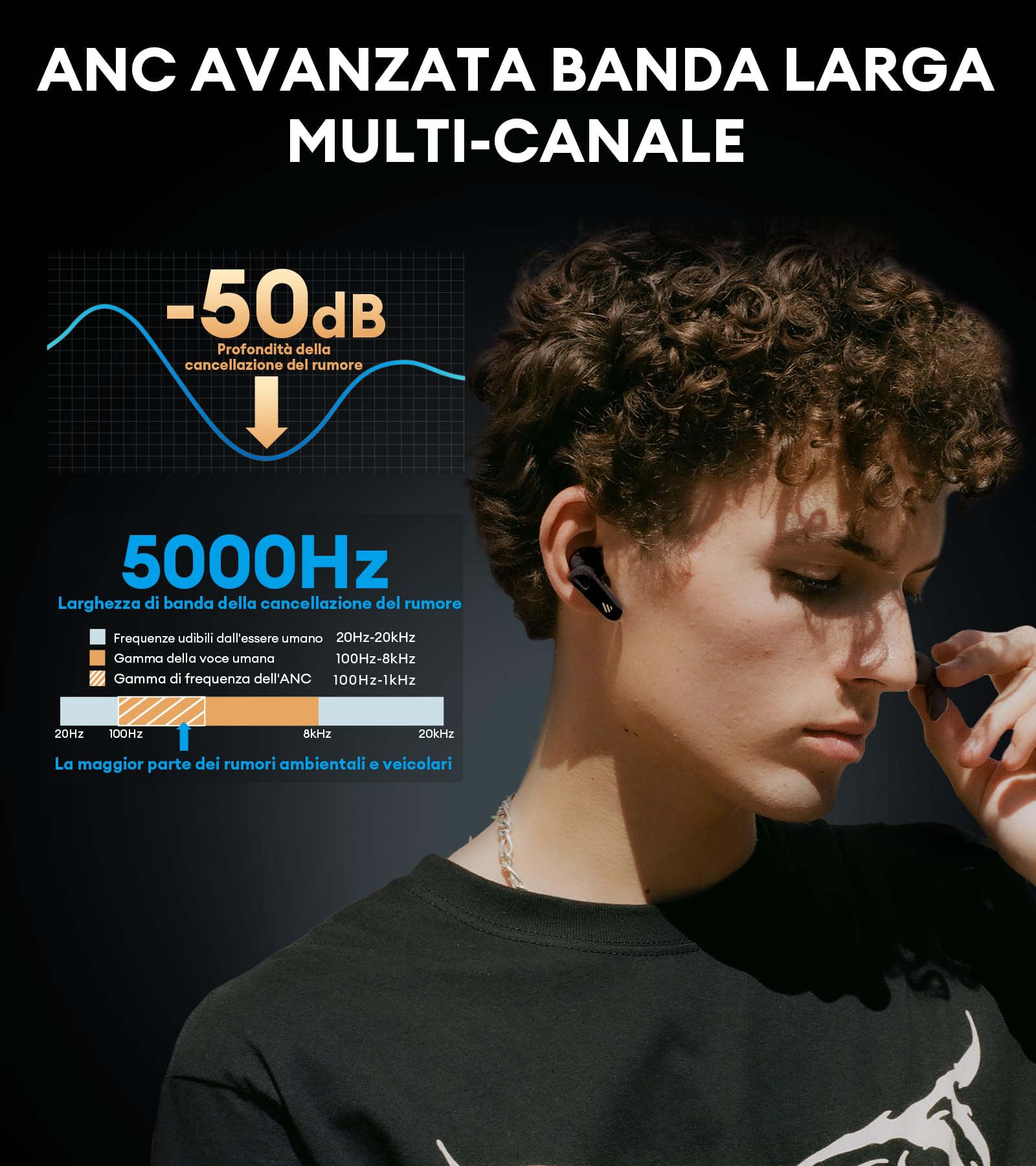 NeoBuds Pro 2 ANC Headphones - Spatial Audio Bluetooth 5.3 - Dettaglio