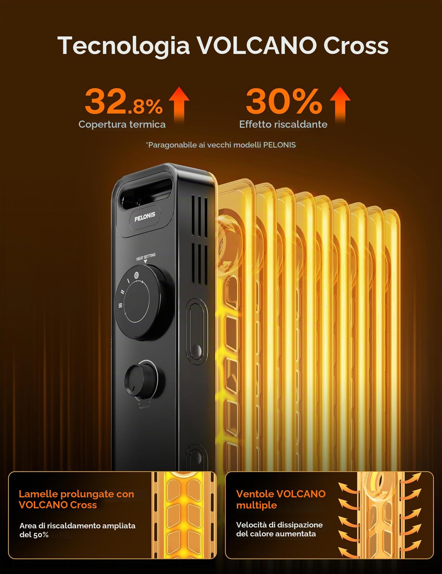 Pelonis Radiatore a Olio con Termostato Regolabile, Radiatore Elettrico con 3 Livelli di Calore, Protezione Contro il Surriscaldamento e l'Inclinazione, 6 Alette, Efficienza Energetica