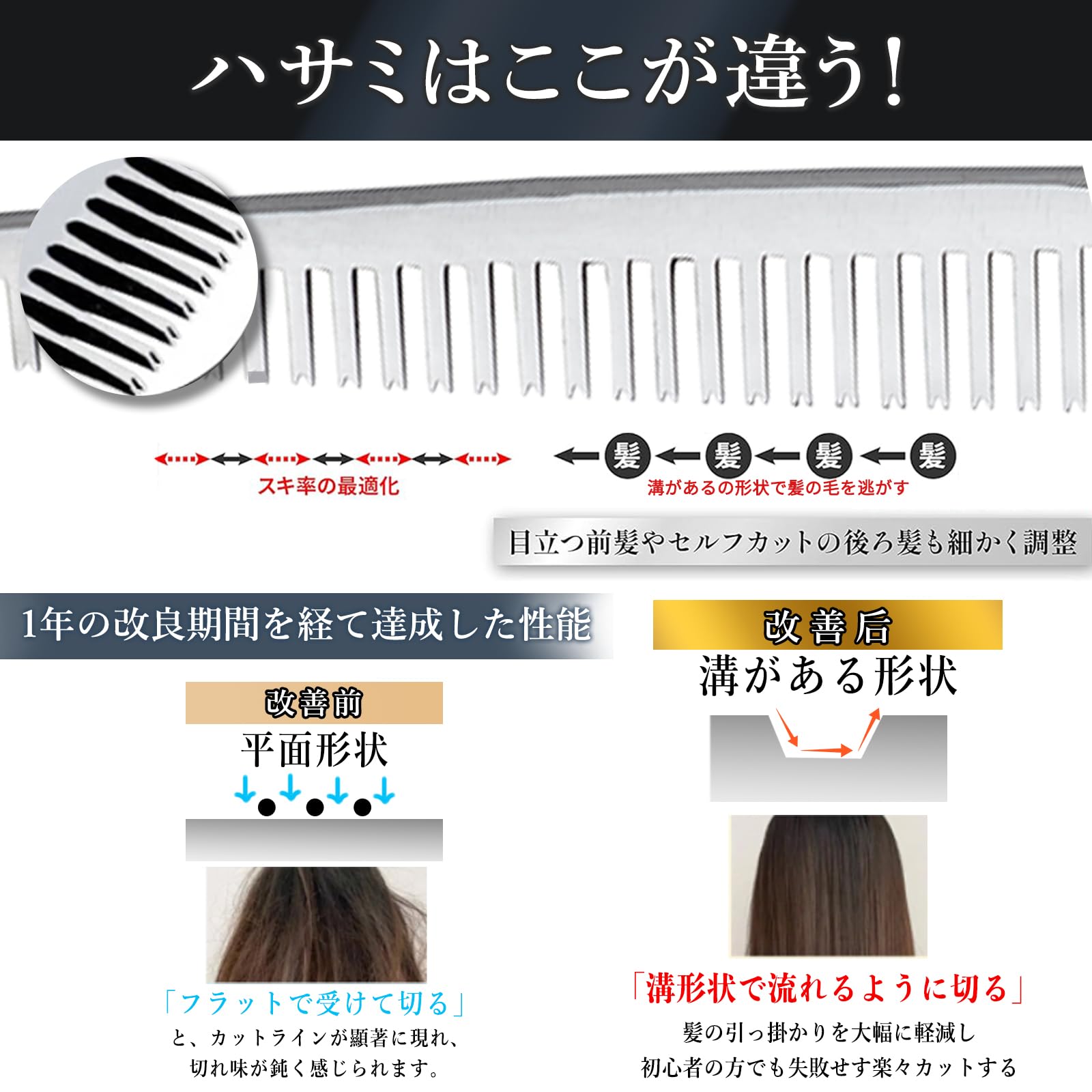 2025年3月まで】トリミングセット 2025年3月まで】トリミングセット