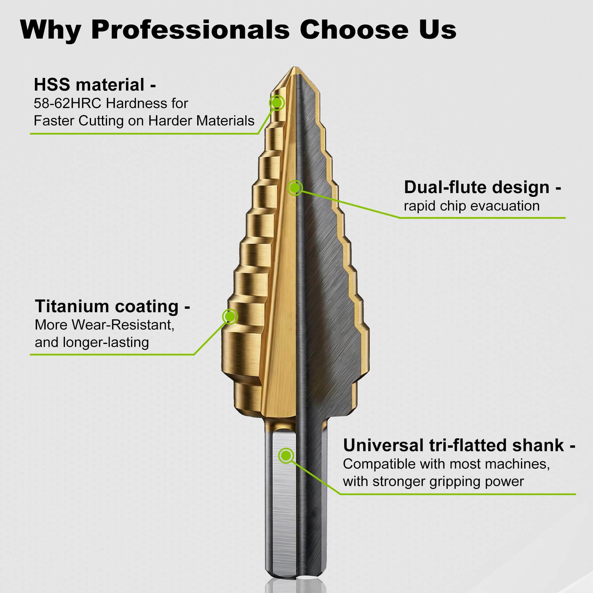 Yougfin Step Drill Bits - 3 Piece HSS Titanium Set -4