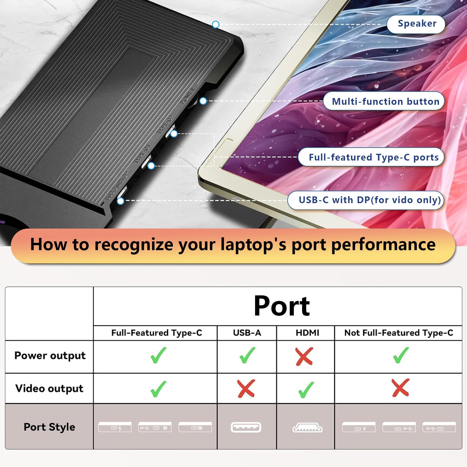 Monitor Portatile Per Laptop 15.6Pollici, Ultrasottile E Ultraleggero Triplo Schermo PC Portatile, FHD 1080P Portable Monitor,Per Giocatori e Programmatori