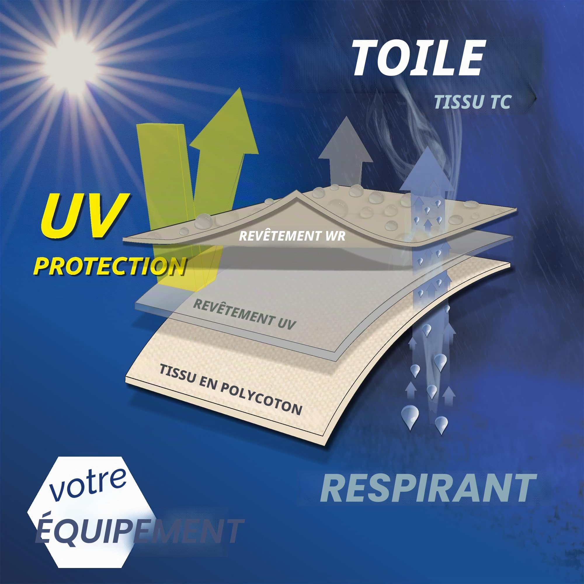 your GEAR Caravan Tarp TC Auvent de caravane - Voile d'ombrage en coton imperméable avec UV 50+, barres télescopiques en aluminium, 5 tailles, beige/sable, 500 x 240 cm