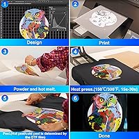 Vista 5 de SubliPlus+ Recambio de tinta DTF (tinta de transferencia de calor directa a película) - para impresoras L1800 XP600 R1390, etc. DTF - Negro cian