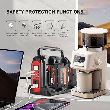 350W Power Inverter for Milwaukee 18V Li-ion Battery, 4-Port 20V to 120V Pure Sine Wave Inverter with LED Light 1 USB-C Port 3USB-A Ports 1DC Port Power Station for Outdoor Camping for M18