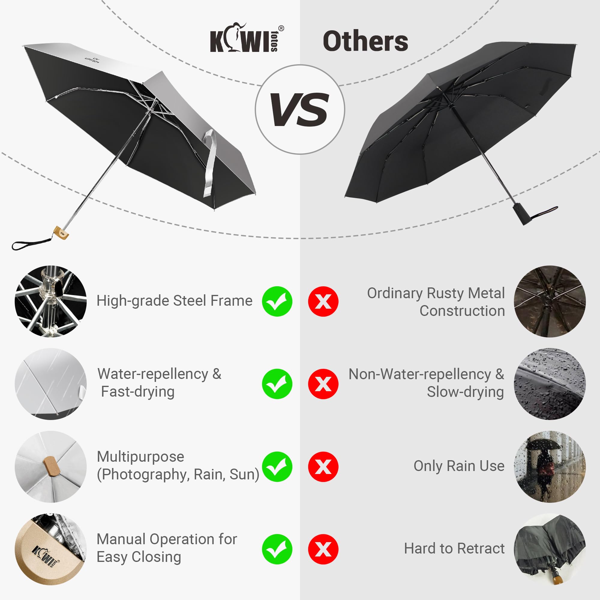JJC Parapluie photographique réfléchissant pour la pluie et le soleil, housse de pluie portable résistante aux intempéries, bloque les rayons UV, accessoire de photographie, rayon de 53,5 cm