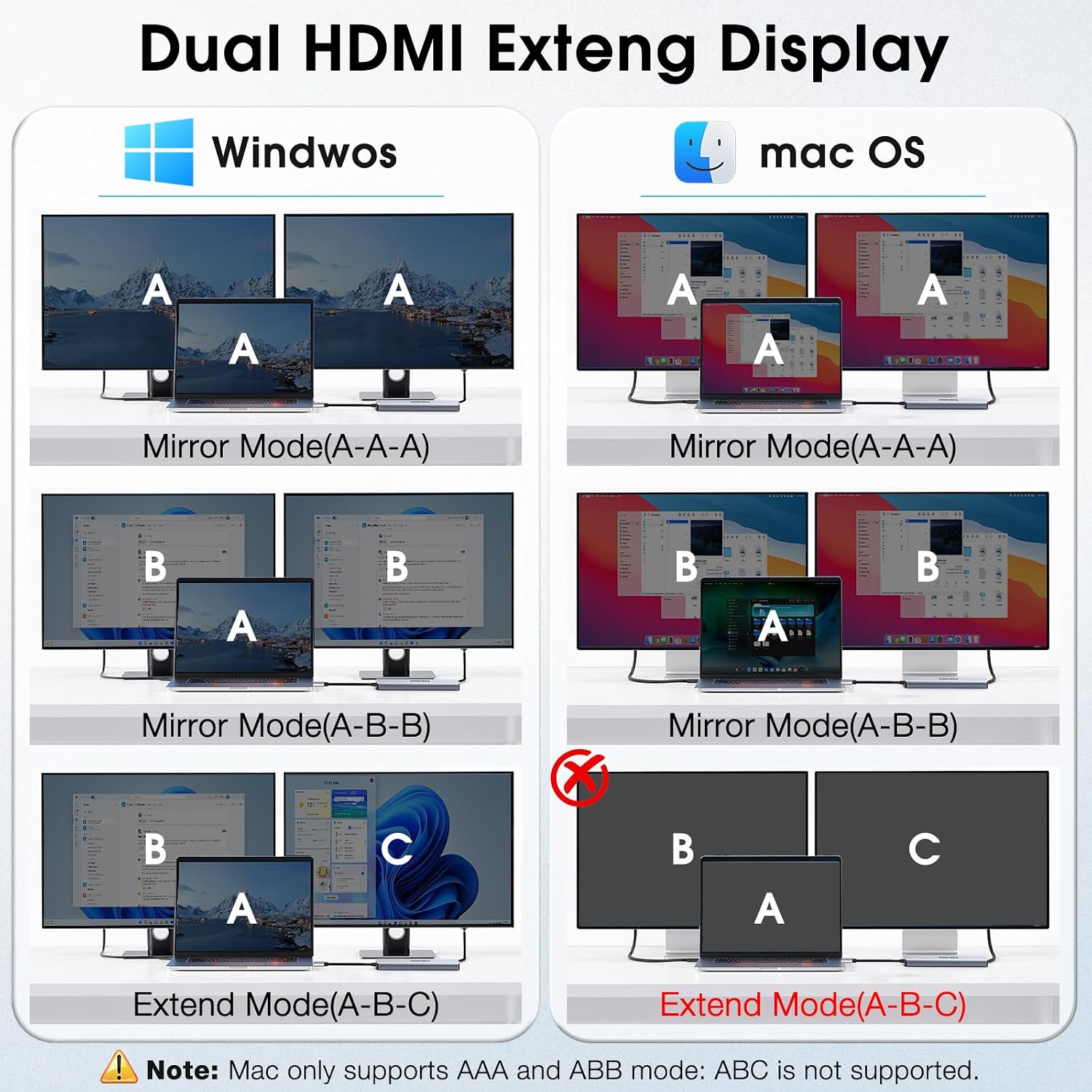 USB C to Dual HDMI Adapter, 7 in 1 Docking Station Dual Monitor, 3*USB-A Data Ports, 100W PD, HDMI Splitter Extended Display Laptop USB C Hub for MacBook, HP, Dell and More