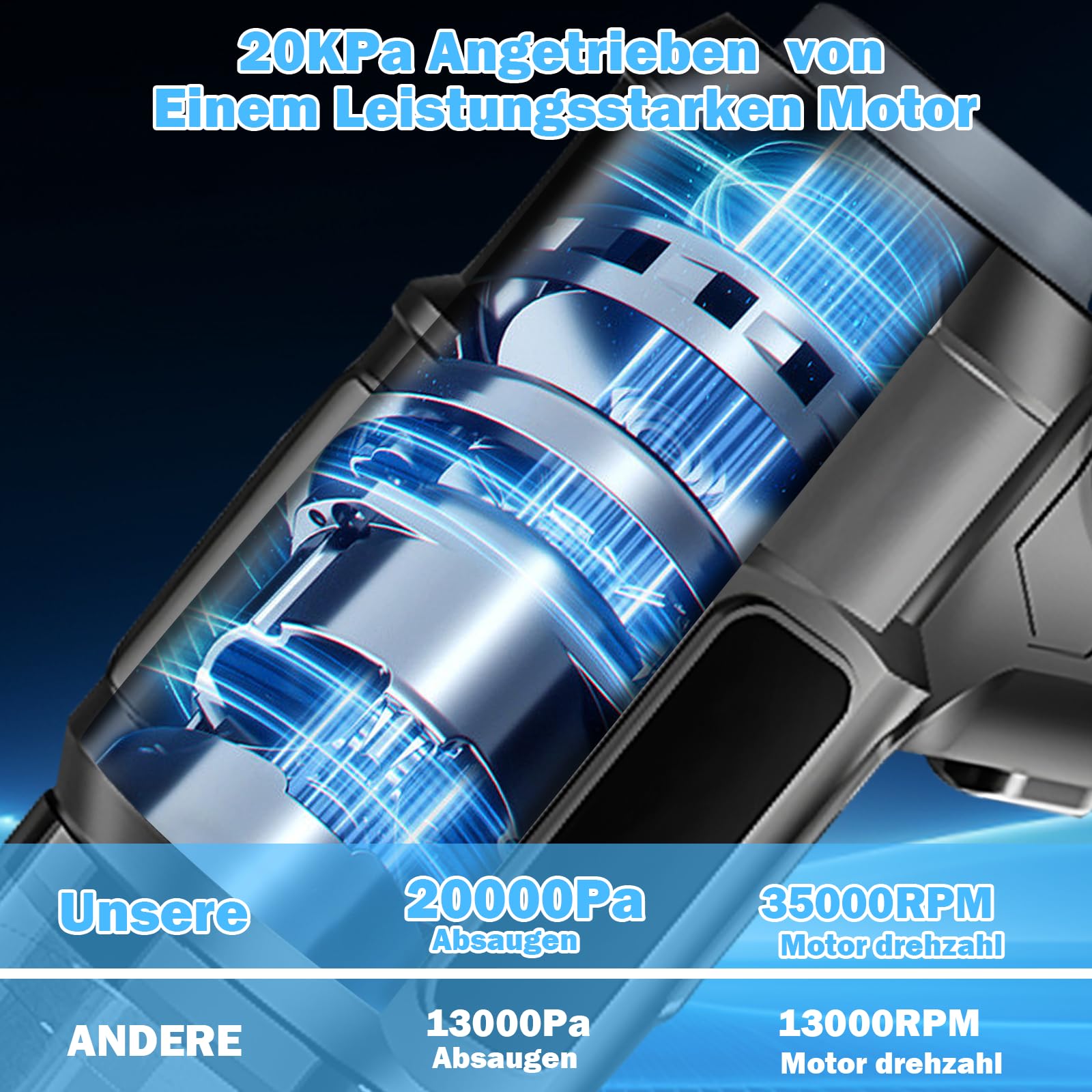 Akku Staubsauger Auto, Kabellos Handstaubsauger mit 2 * 3000mAh Akkus, 4 In 1 Saugen/Blasen/Bürsten/Pumpen 35000RPM Elektrische Staubgebläse Mini Akku Gebläse für Auto, Tierhaare, Haushalt