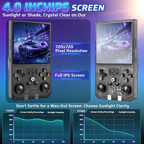 Miniatura 3 de R36MAX - Consola de juegos de mano retro, pantalla IPS HD de 4.0 pulgadas, consola de juegos retro portátil, CPU de 1.5 GHz, consola de videojuegos