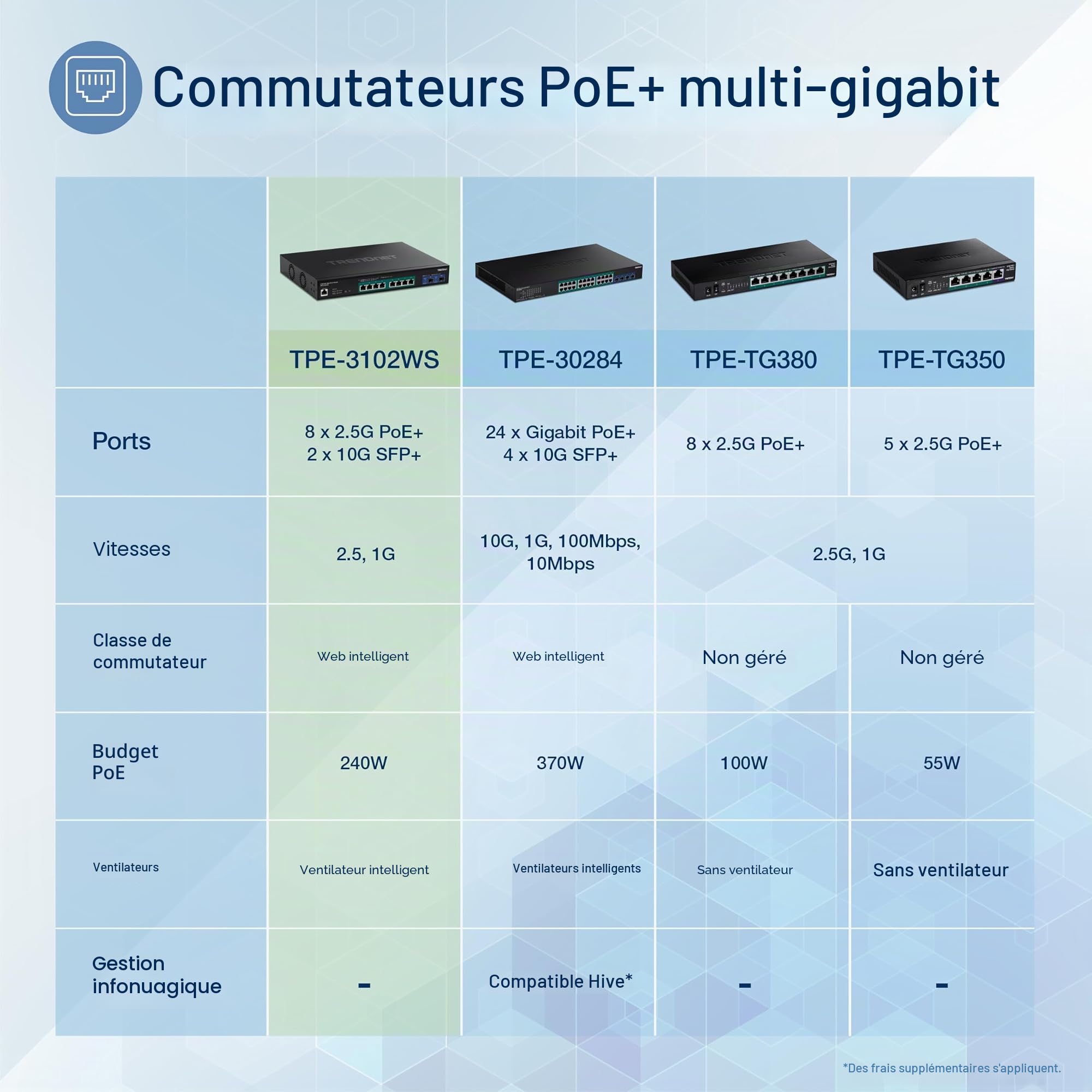 TRENDnet, TPE-3102WS, Switch Web Smart PoE+ 10 Ports Multi-Gigabit, 8 Ports PoE+ 2,5 GBASE-T, 2 emplacements SFP+ 10 Gbit/s, boîtier métallique, commutateur Ethernet réseau géré, Noir