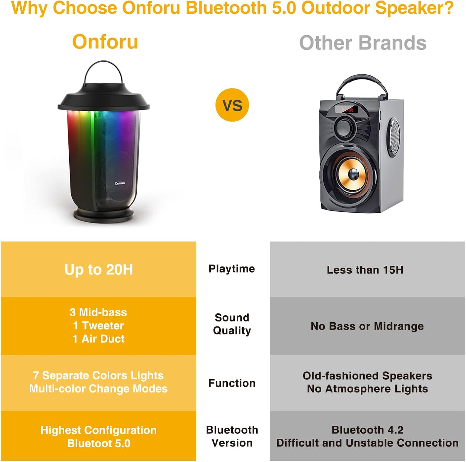 80% Off Discount Onforu 2 Pack Outdoor Bluetooth Speakers, True Wireless Lantern Speaker with RGB Lights, Loud Stereo Sound Patio Speakers, Bluetooth 5.0, Dual Pairing, Party Speakers for Yard Garden Camping Travel