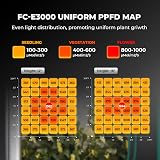 MARS HYDRO E3000 300Watt LED Grow Light 3X3ft Barra luminosa a spettro completo con 1184pcs diodi, Dimmable & Detachable Grow Lampe per Veg Bloom Flower, raggiungere 2,8 umol/J - 2
