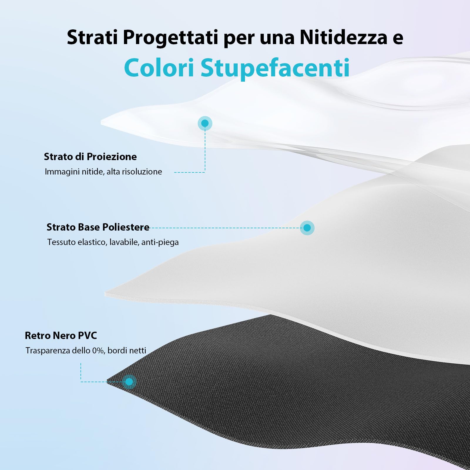 Schermo Proiezione 120 Pollici Esterno: LEORFI Sfondo Nero Migliorato Opaco - Schermo Proiezione Portatile Interno - Telo Proiettore Pieghevole Lavabile per Home Cinema - Con Borsa Trasporto