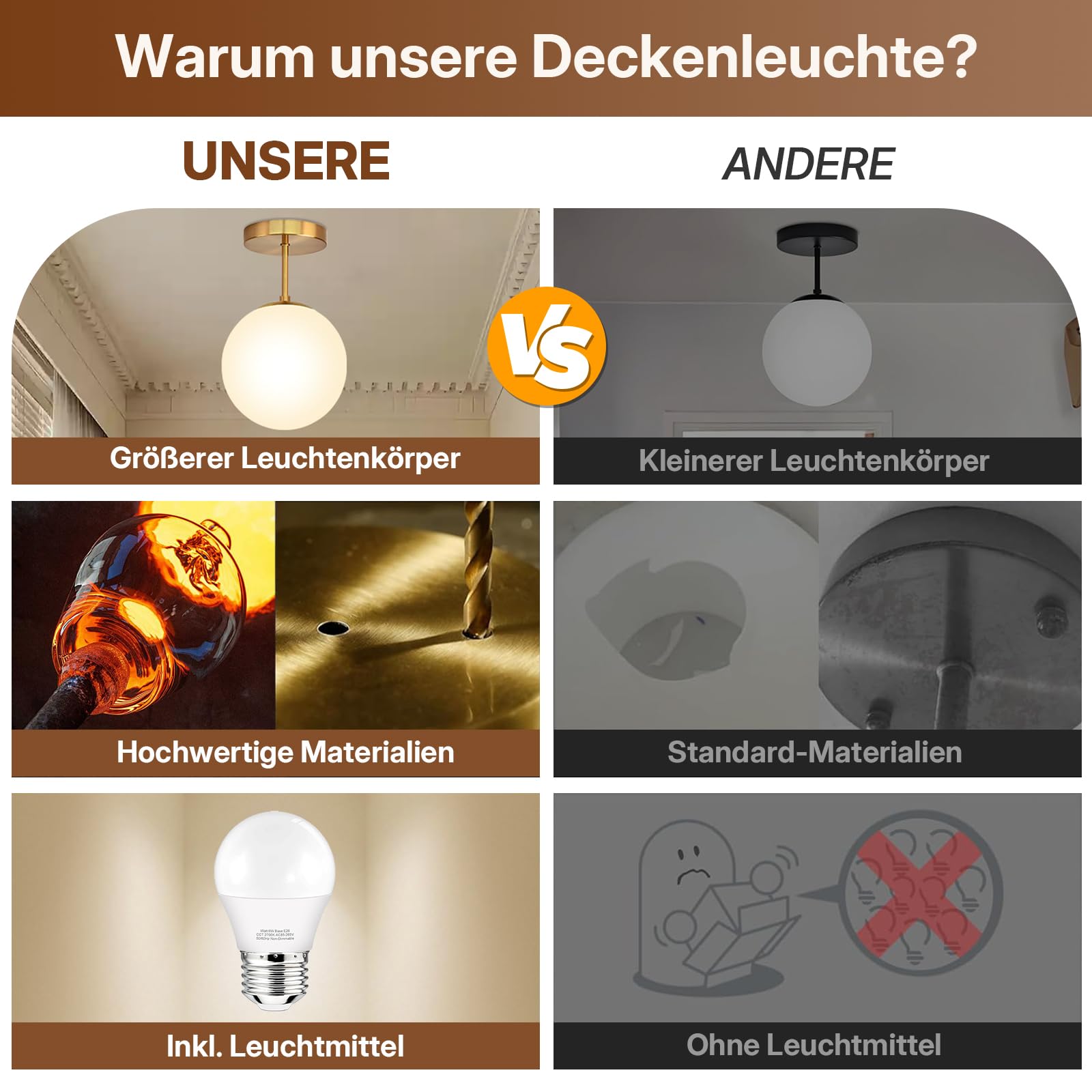Deckenlampe Gold Vintage, E27 Retro Deckenleuchte Hängend Kugel Glas Weiß | Lampenschirm IP44 Wasserfest Badlampe Decken Hängelampe für Wohnzimmer Schlafzimmer Küche Flur, Ø20cm (Inkl. Glühbirne)