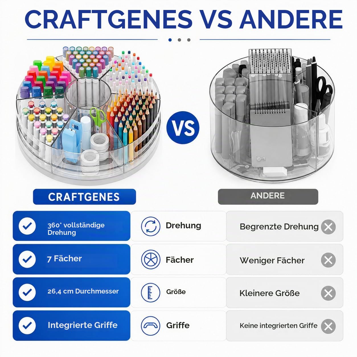 CraftGenes Transparenter drehbarer Organizer, Acryl-Stifthalter, Marker-Organizer