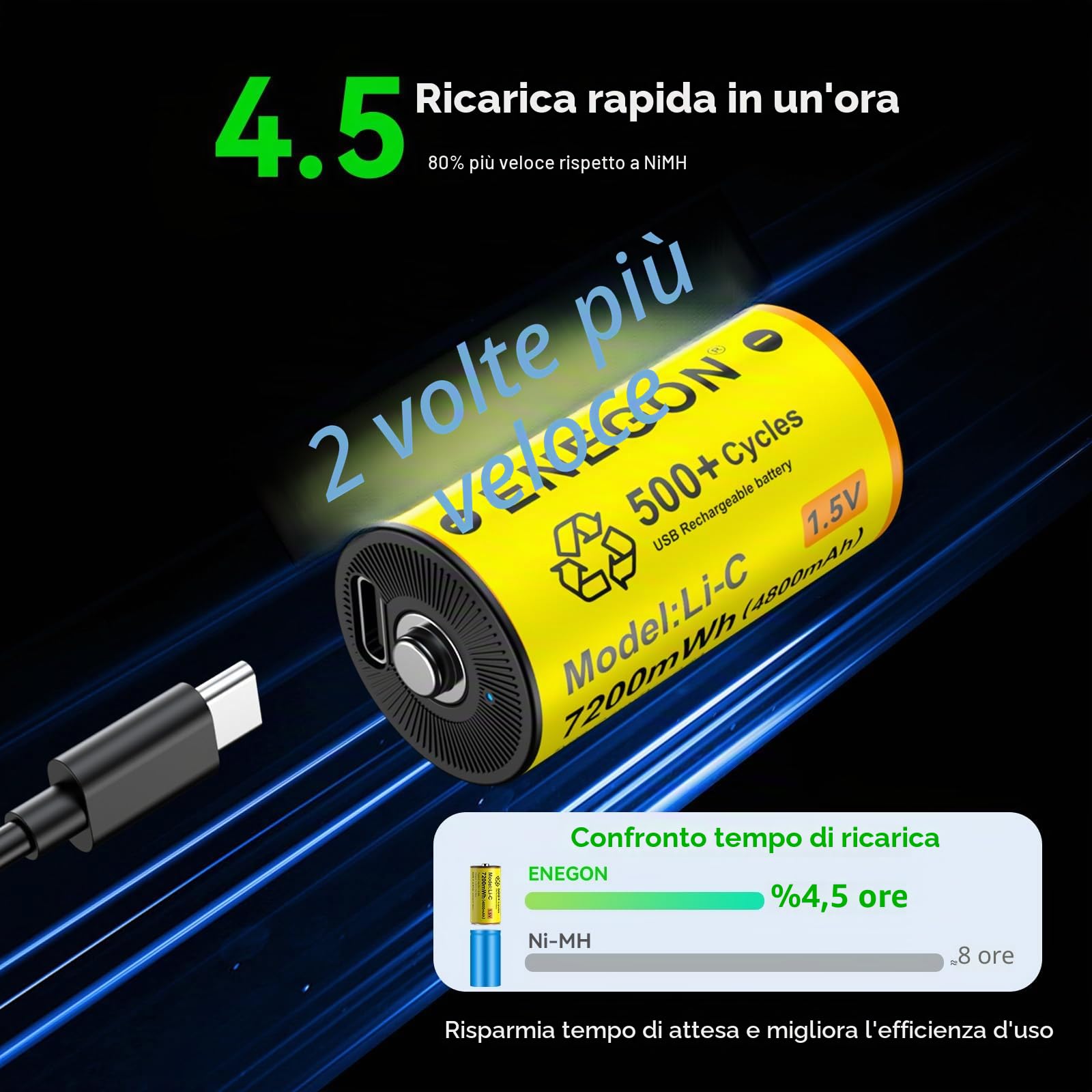ENEGON 4 Batterie Ricaricabili al Litio C/LR14, 1,5 V 7200mWh, con Cavo di Ricarica Rapida USB-C, Compatibili con Lettori CD, Radio, Torce Elettriche, Luci di Emergenza e Giocattoli per Bambini