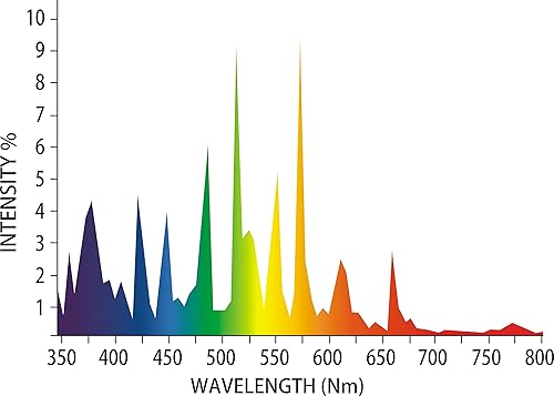 Miniatura 2 de Bombilla de cultivo de haluro metálico de doble extremo de 6000 K, 1000 W, espectro azul y violeta mejorado de alto PAR para horticultura