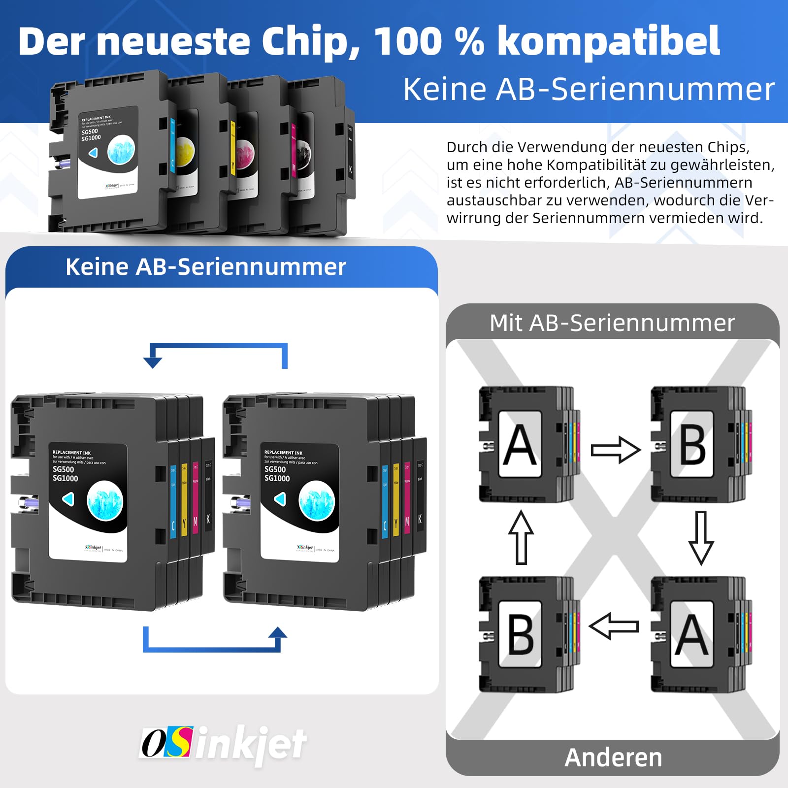 SG500 SG1000 Tinte Kompatibel für Sawgrass SG500 SG1000 Sublimationsdrucker(4er-Pack, 1 Schwarz, 1 Cyan, 1 Magenta, 1 Gelb),Neuester aktualisierter Chip, Keine AB-Seriennummer