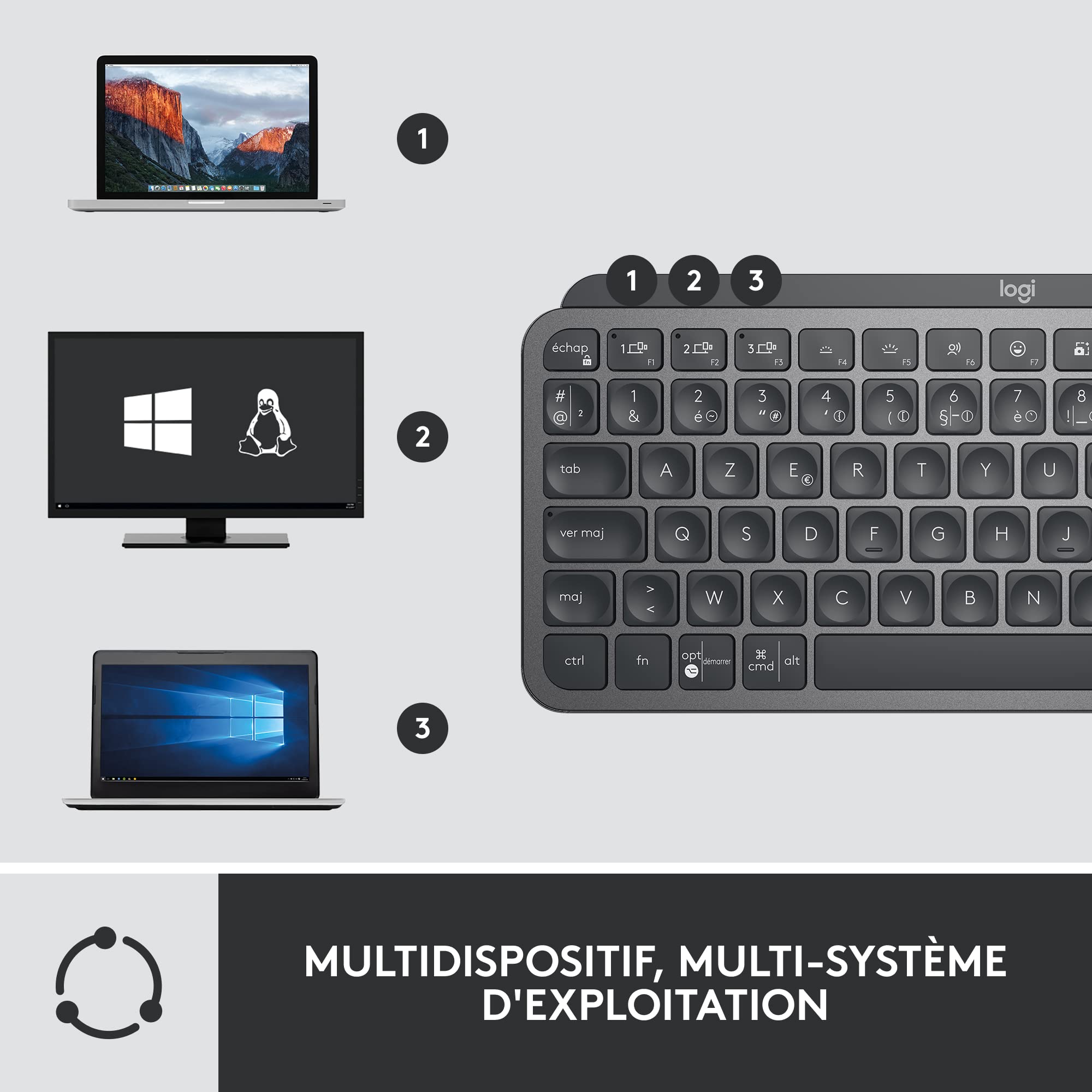 Logitech MX Keys Mini Combo for Business, Clavier et Souris sans Fil compacts, Technologie Logi Bolt, Bluetooth, certifié Windows/Mac/Chrome/Linux - Gris