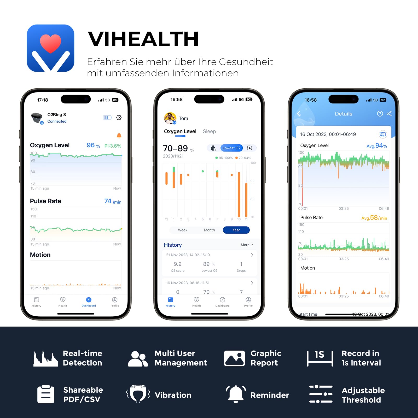 Wellue O2Ring-S Schlaf Pulsoximeter mit Vibrationserinnerung, 24 Std Akkulaufzeit Bluetooth Wiederaufladbar Sauerstoffsättigung Messgerät Finger, Schlaftracker mit 4 * 10 Stunden Eingebauter Speicher