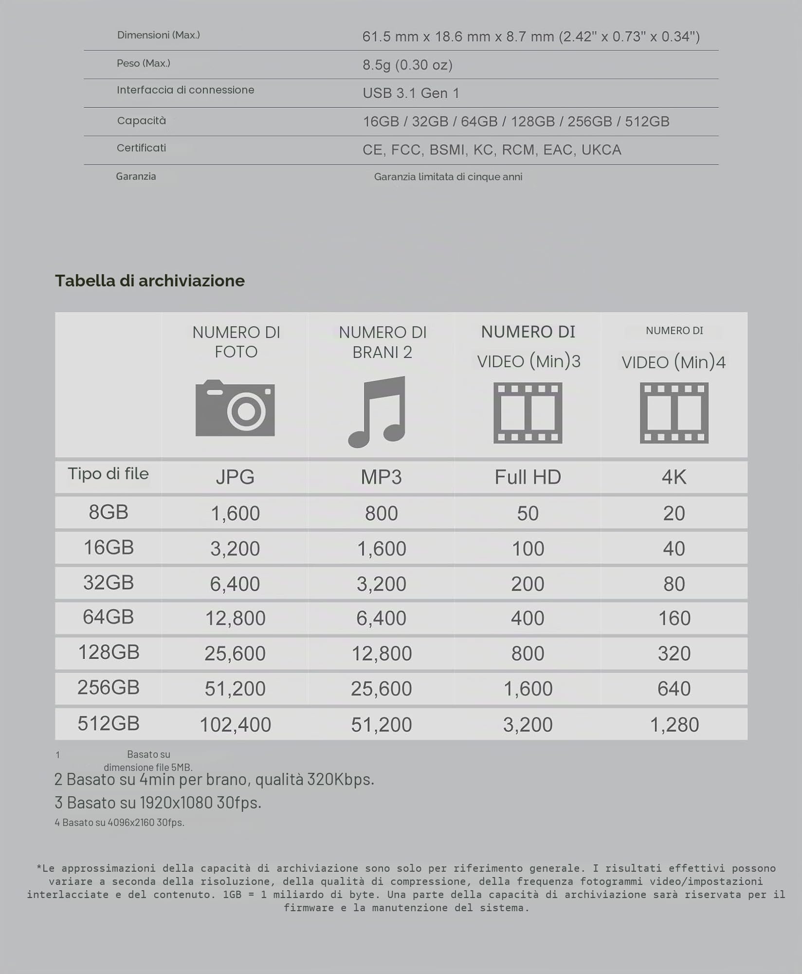 Transcend JetFlash 700 USB 3.1 Gen 1 da 256 GB, chiavetta USB nera - TS256GJF700