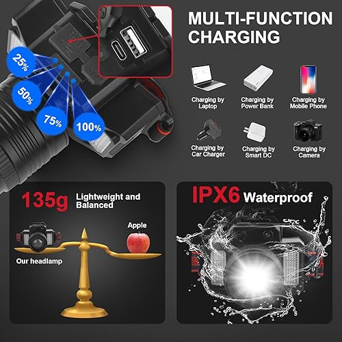 Miniatura 5 de Faros delanteros recargables para adultos, linterna de cabeza, faro impermeable con sensor de movimiento y función de zoom giratorio, ideal para