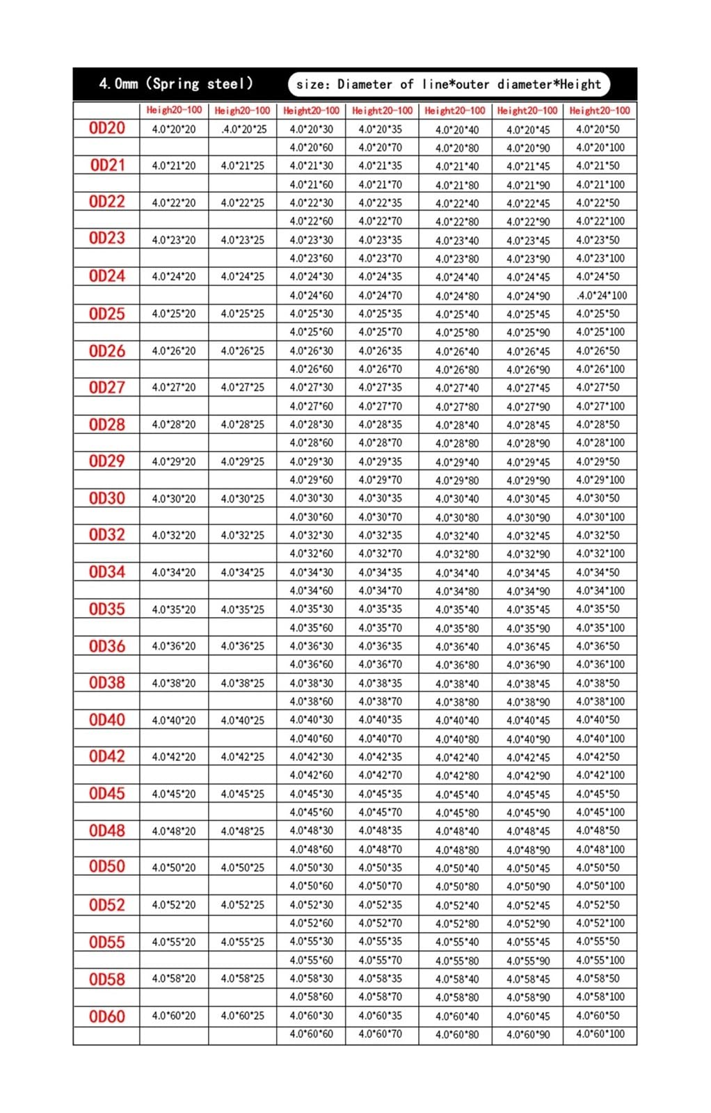 5 Szt. Sprężyny Dociskowe Powrotne 4,0 Mm Średnica Drutu 42 Zewnętrzna Długość Wolna 60 Mm-100 Opcjonalnie(100mm (5Pcs))